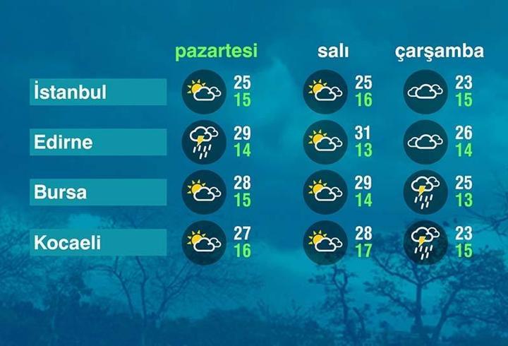 Hava Durumu (11-05-2026)