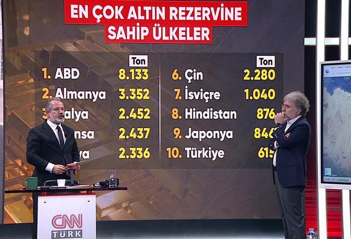 İşte en çok altın rezervine sahip ülkeler: Türkiye'de 'yastık altı' detayı!