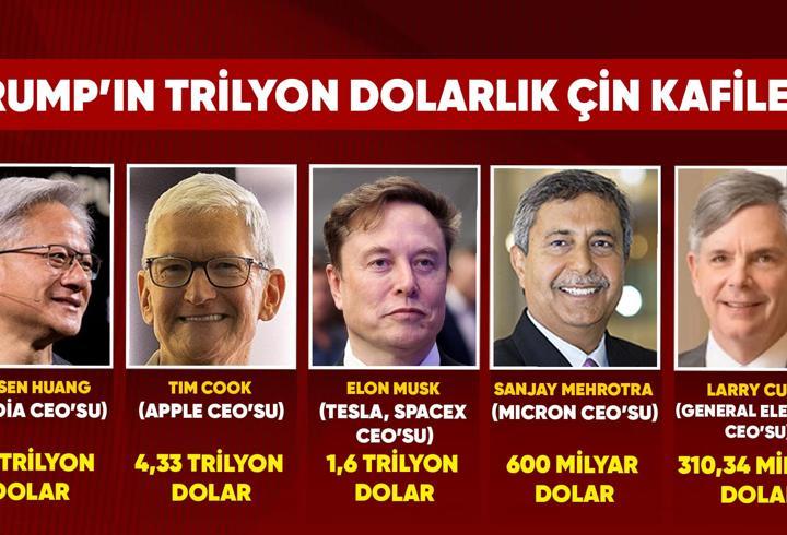 BlackRock detayı! Trump’tan Çin’e ‘Trilyonluk Kafile’ | Özel Haber