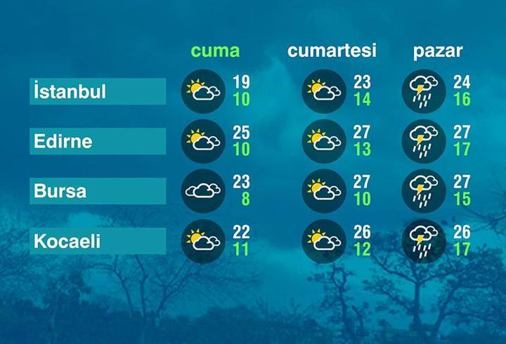 Hava Durumu (15-05-2026)