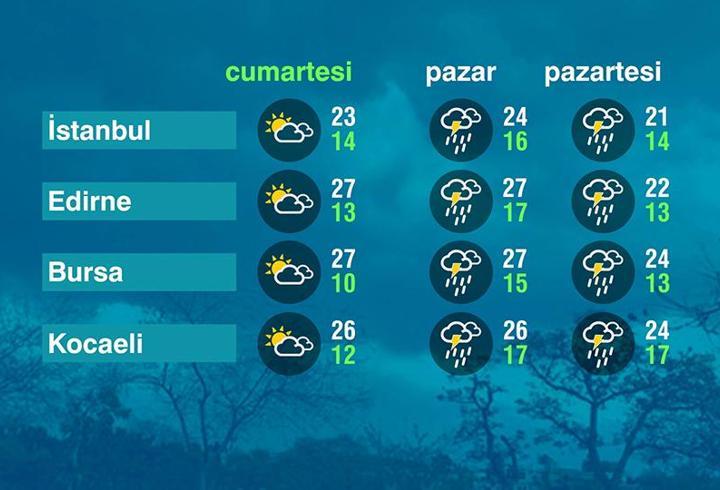 Hava Durumu (16-05-2026)