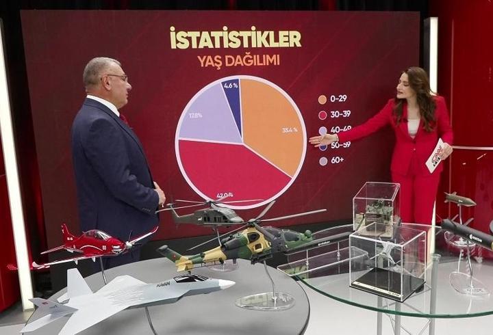 19 Mayıs'ın ruhu teknolojiye dönüştü!