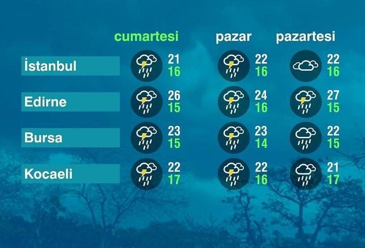 Hava Durumu (23-05-2026)