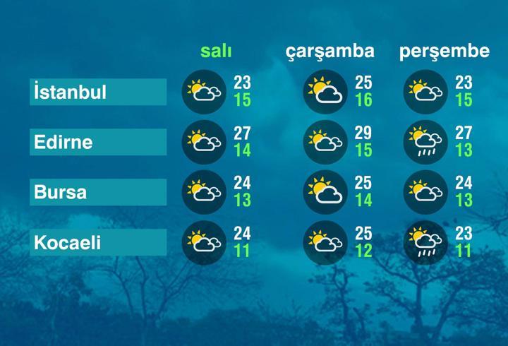 Hava Durumu (26-05-2026)