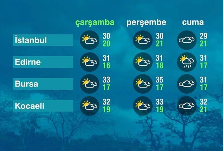 Hava Durumu (03-06-2026)