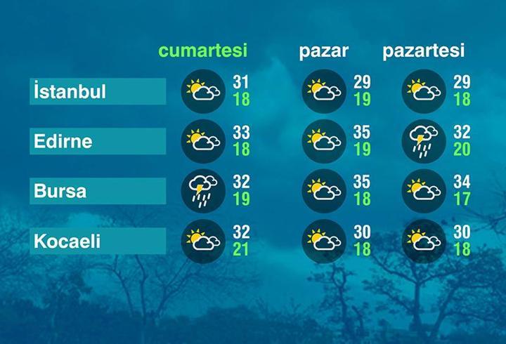 Hava Durumu (06-06-2026)