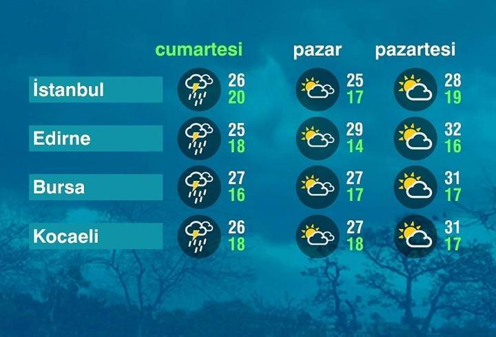 Hava Durumu (13-06-2026)
