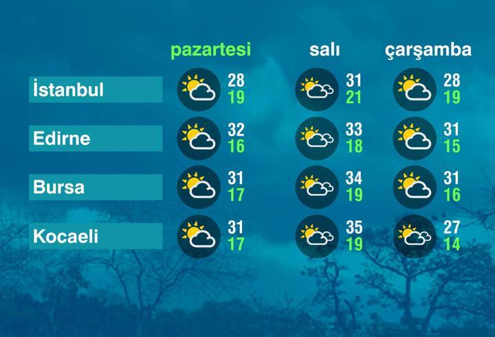 Hava Durumu (15-06-2026)