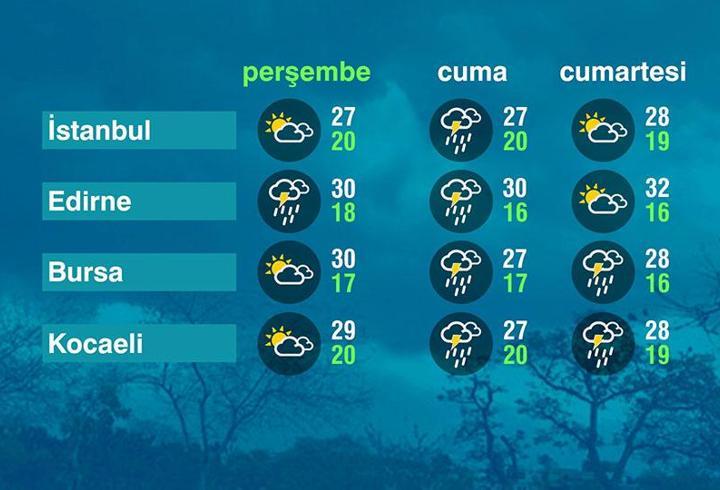Hava Durumu (18-06-2026)