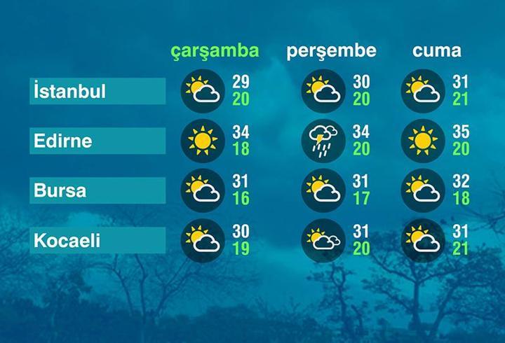Hava Durumu (24-06-2026)