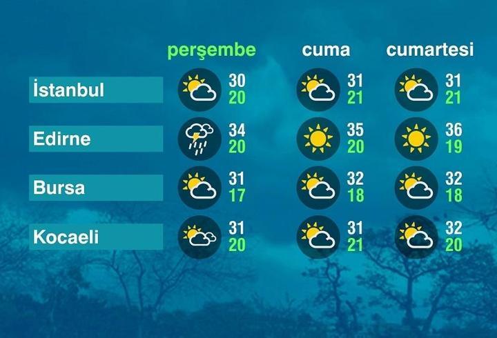 Hava Durumu (25-06-2026)