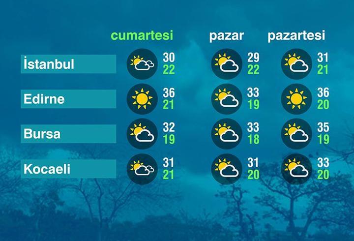 Hava Durumu (27-06-2026)