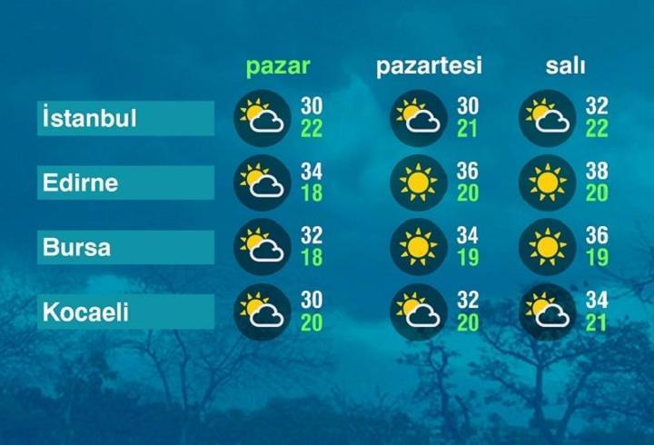 Hava Durumu (28-06-2026)