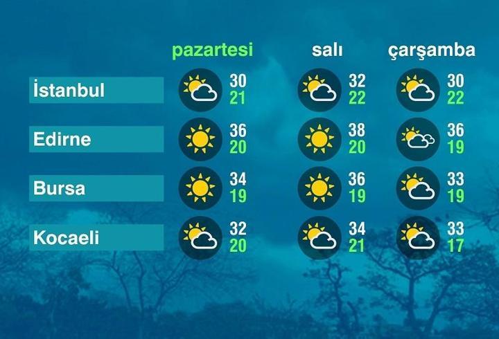 Hava Durumu (29-06-2026)
