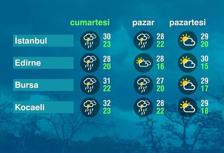 Hava Durumu (04-07-2026)