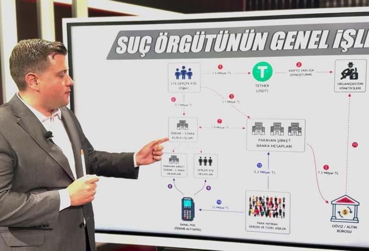 KAPALIÇARŞI'DAKİ KARA PARANIN ROTASI! İddianame tamamlandı