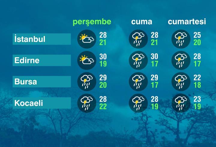 Hava Durumu (23-07-2026)