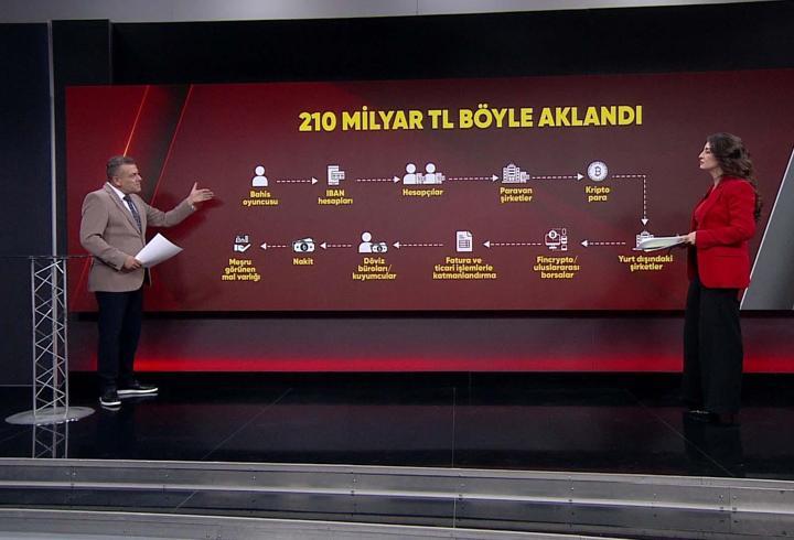 210 milyar lira yasa dışı bahis parası böyle aklandı