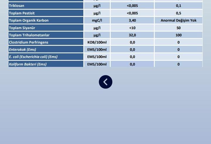 ABB'den 'şebeke suyu' açıklaması