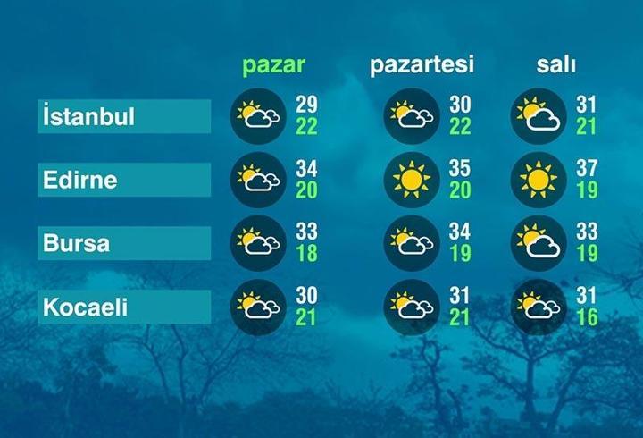 Hava Durumu (02-08-2026)