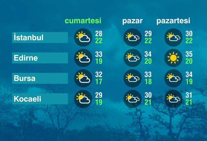 Hava Durumu (01-08-2026)