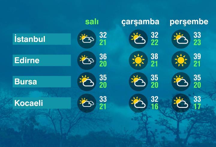 Hava Durumu (04-08-2026)