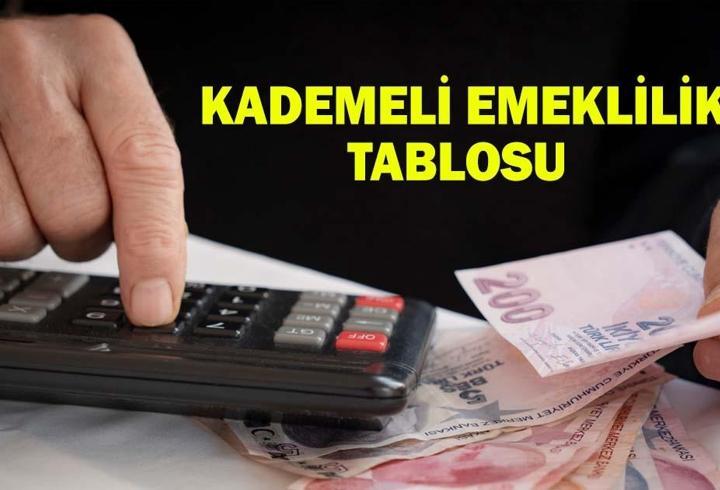 KADEMELİ EMEKLİLİK TABLOSU | Kademeli emeklilik Meclis'e geldi mi? Kademeli emeklilik çıkarsa kim, ne zaman emekli olacak?