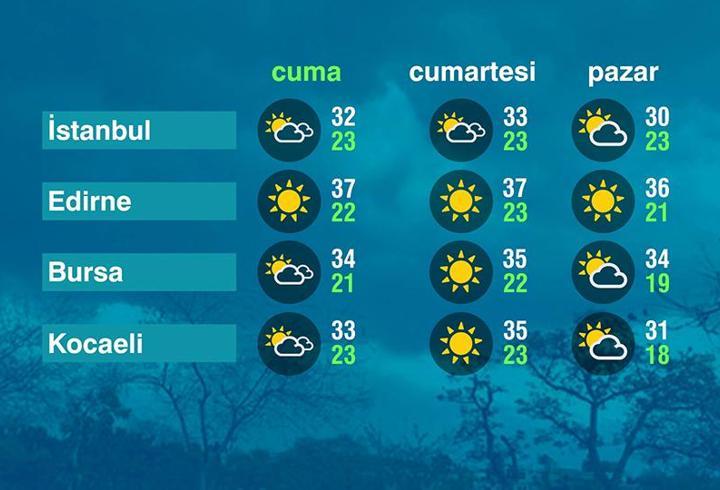 Hava Durumu (07-08-2026)