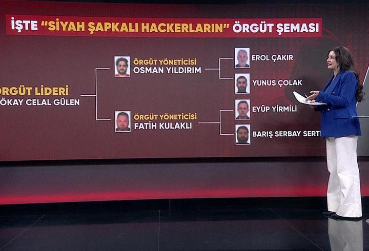KOD ADI: SİYAH ŞAPKALI HACKER | Çete MERNİS ve halk sağlığı verilerine nasıl sızdı?