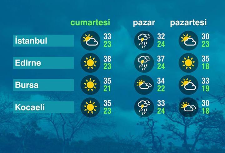 Hava Durumu (08-08-2026)