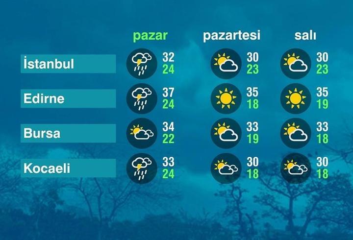 Hava Durumu (09-08-2026)