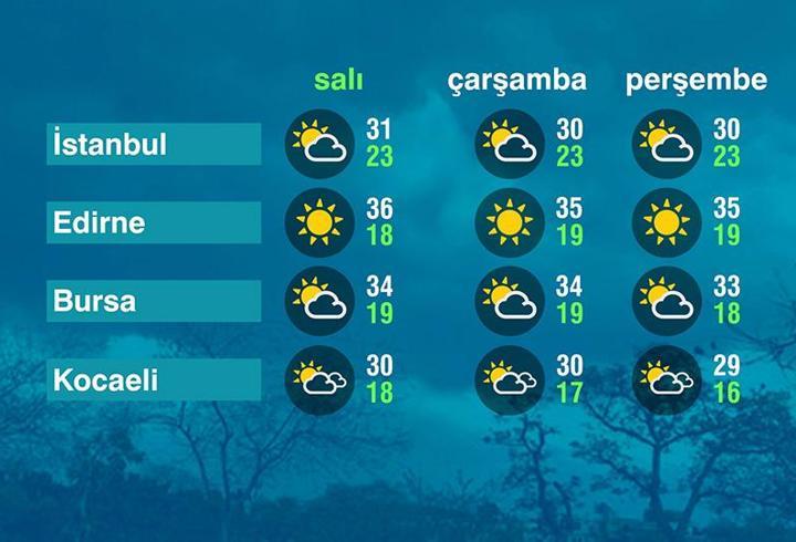 Hava Durumu (11-08-2026)