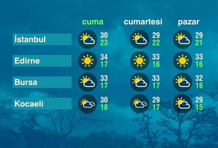 Hava Durumu (14-08-2026)