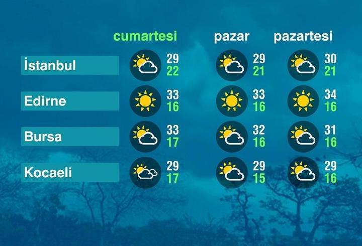 Hava Durumu (15-08-2026)