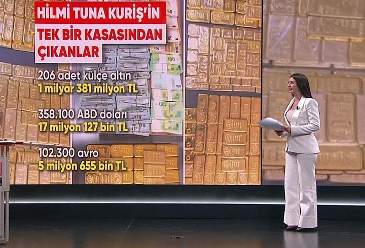 Alihan Kuriş soruşturması nasıl başladı?