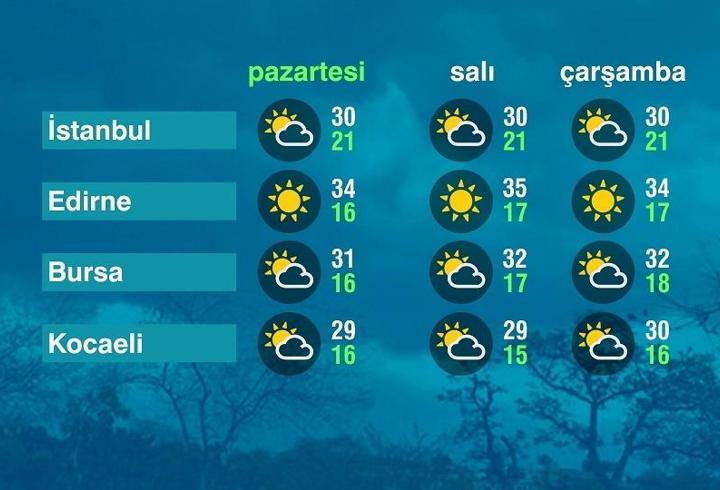 Hava Durumu (17-08-2026)