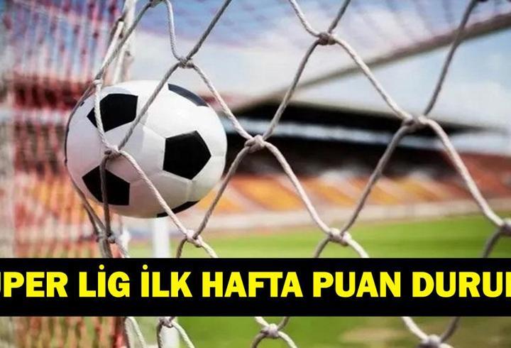 SÜPER LİG PUAN DURUMU İLK HAFTA: Beşiktaş, Galatasaray, Fenerbahçe ve Trabzonspor Kaçıncı Sırada? Süper Lig'de İlk Tablo Oluştu