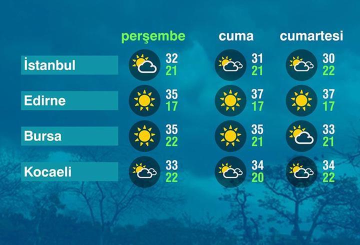 Hava Durumu (20-08-2026)