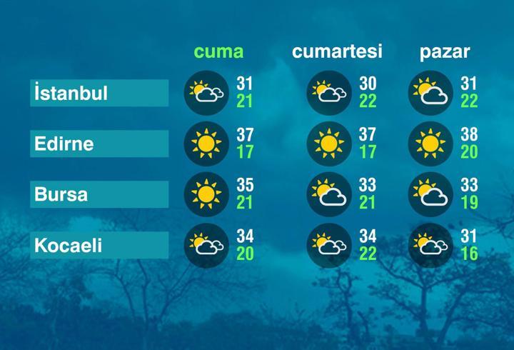 Hava Durumu (21-08-2026)