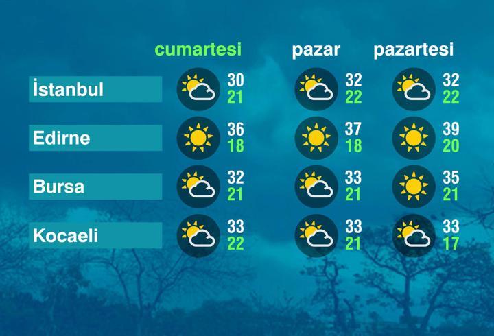 Hava Durumu (22-08-2026)