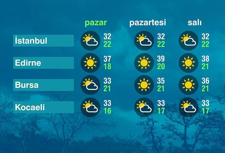 Hava Durumu (23-08-2026)