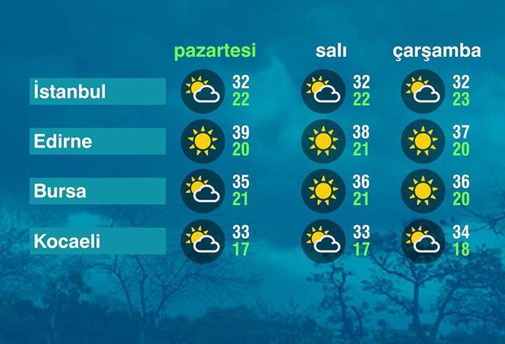 Hava Durumu (24-08-2026)