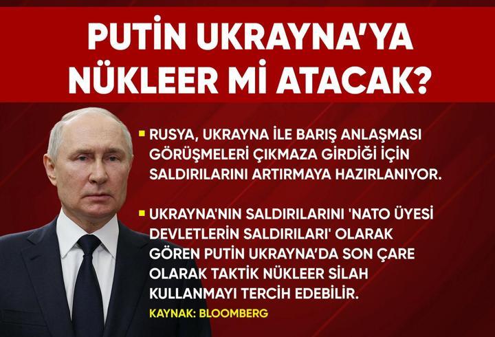 Rusya Ukrayna’da taktik nükleer silah mı kullanacak?