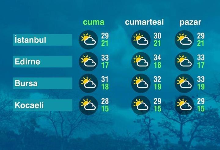 Hava Durumu (28-08-2026)