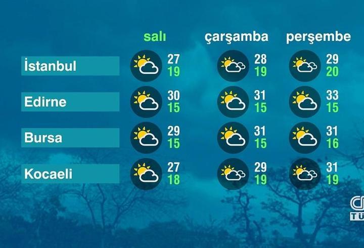 Hava Durumu (08-09-2026)