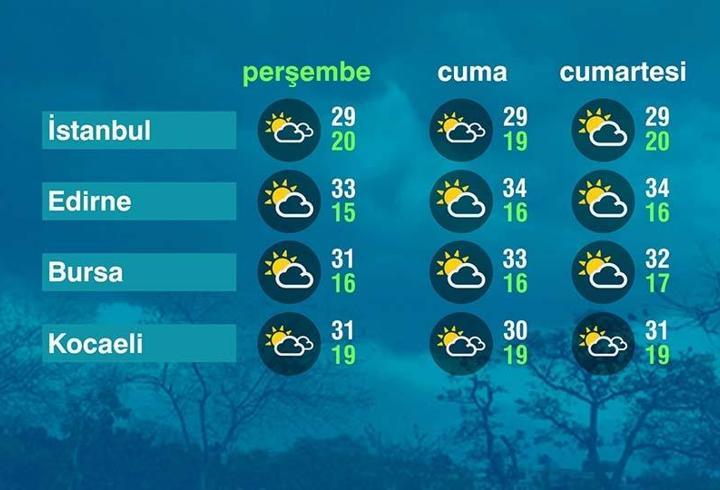 Hava Durumu (10-09-2026)