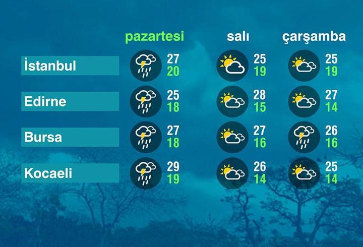 Hava Durumu (14-09-2026)