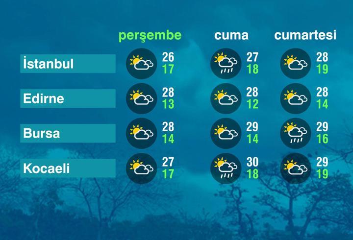 Hava Durumu (17-09-2026)