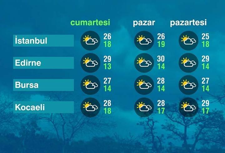 Hava Durumu (19-09-2026)