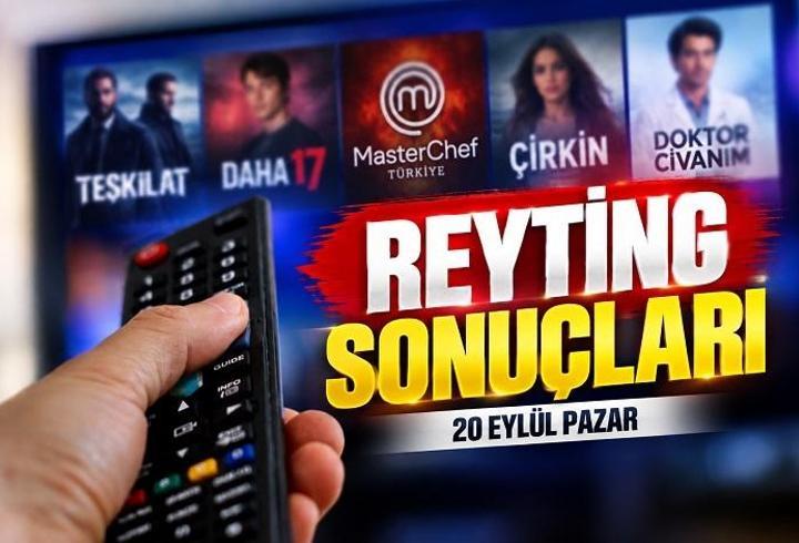 20 EYLÜL 2026 REYTİNG SONUÇLARI | Daha 17, Teşkilat Reyting Sonucu: Dün Akşam En Çok Ne İzlendi?